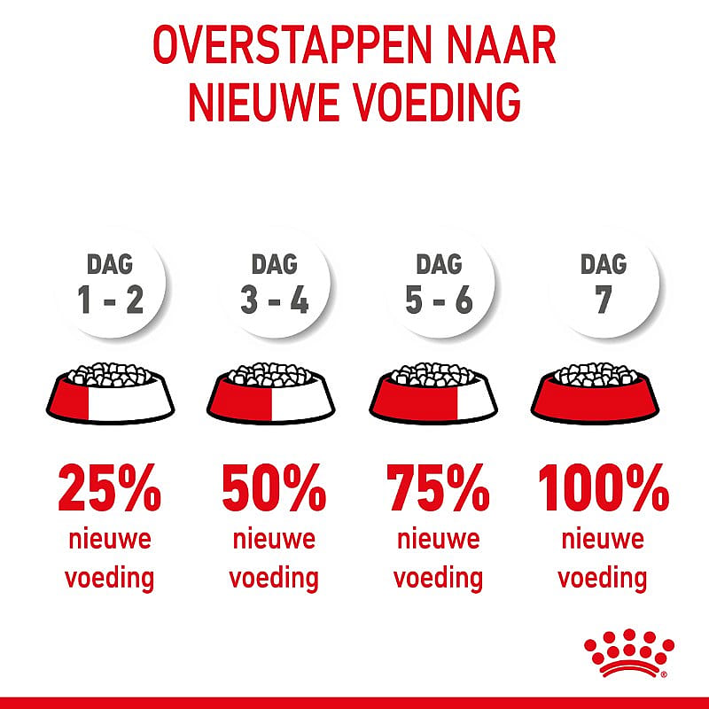 Royal Canin Puppy Medium