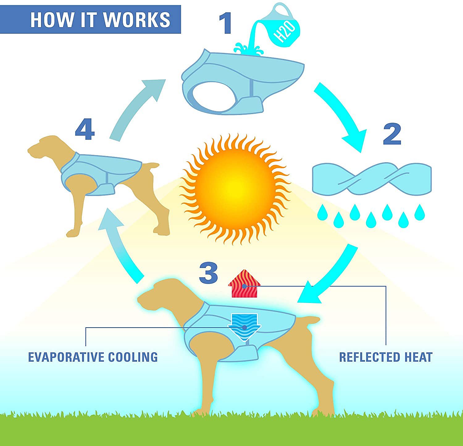 Kurgo Dog Core Cooling Vest Icy Blue Hondenkoelvest Small