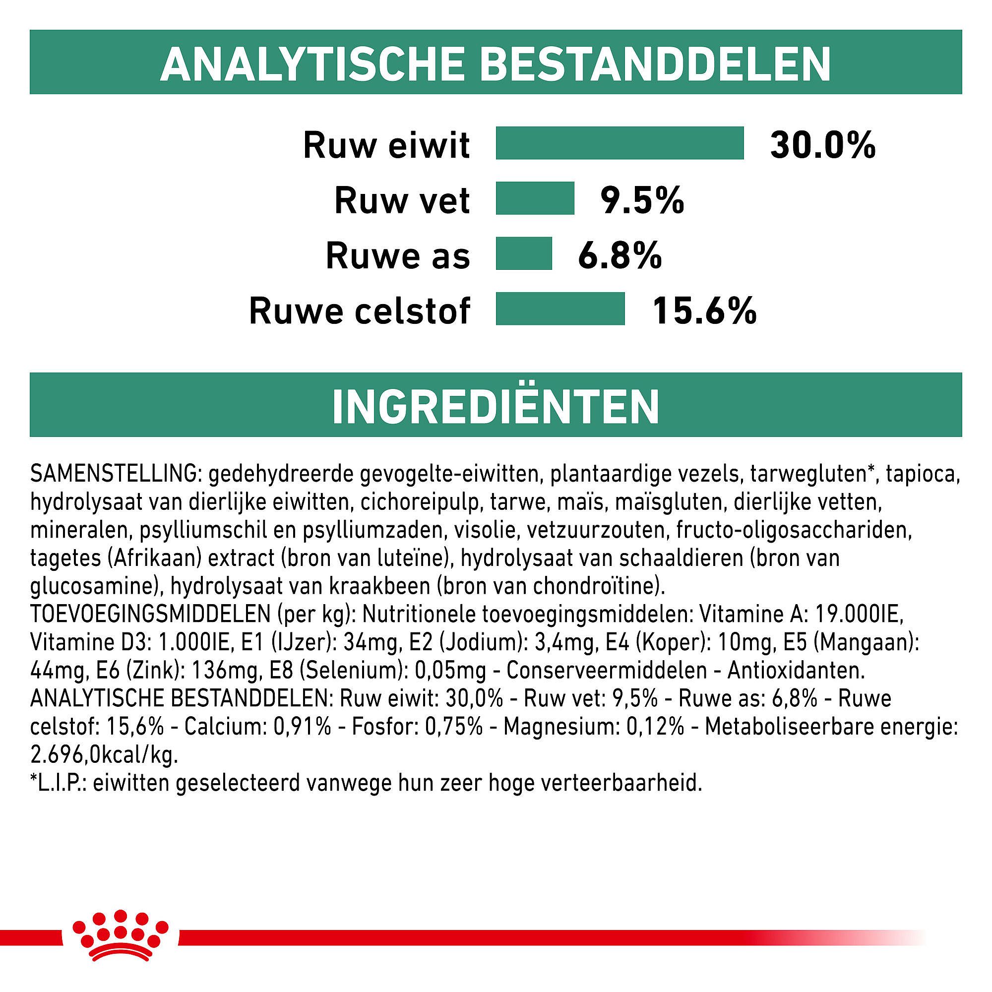 Royal Canin Satiety Small Dog