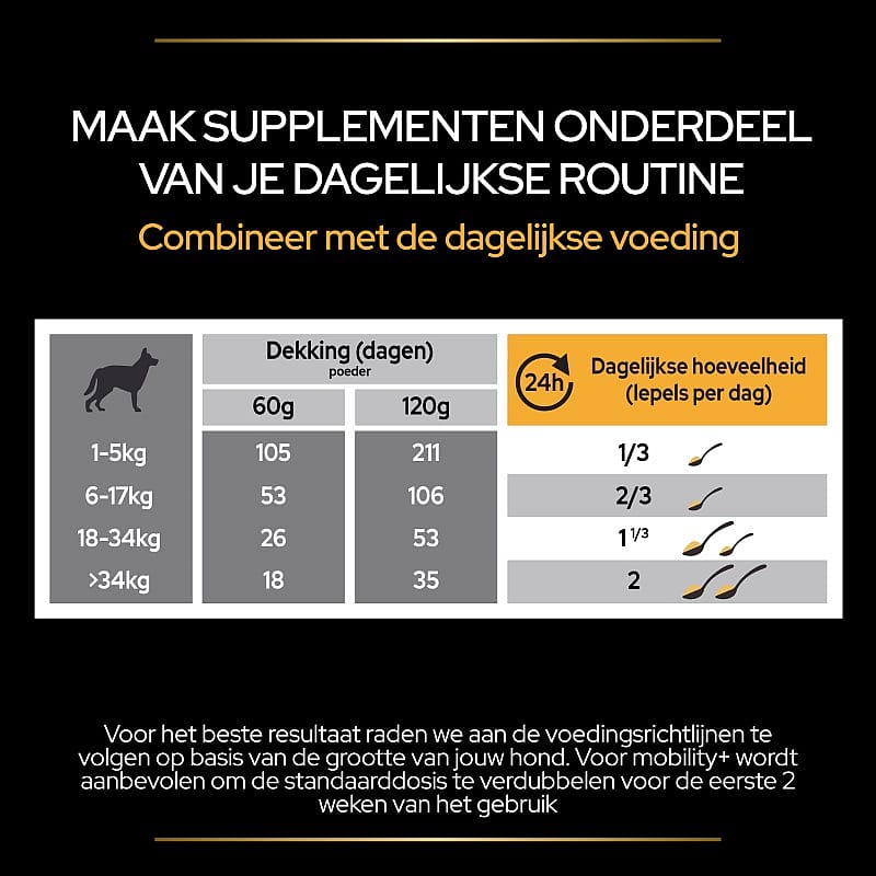 Purina Pro Plan Mobility+ Supplement Hond 60 gram
