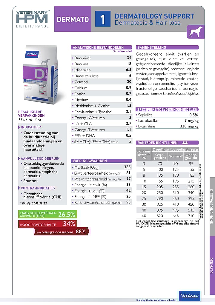 HPM Dog Dermatology Support - Dermatosis & Hair loss