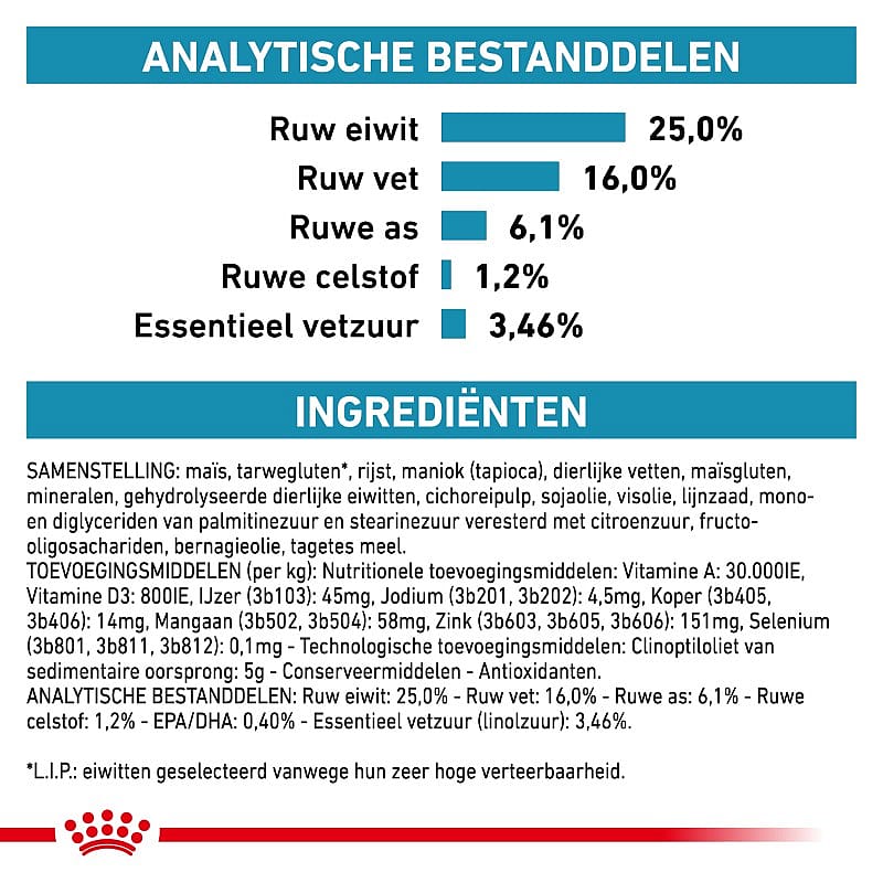 Royal Canin Skin Care Small Dog