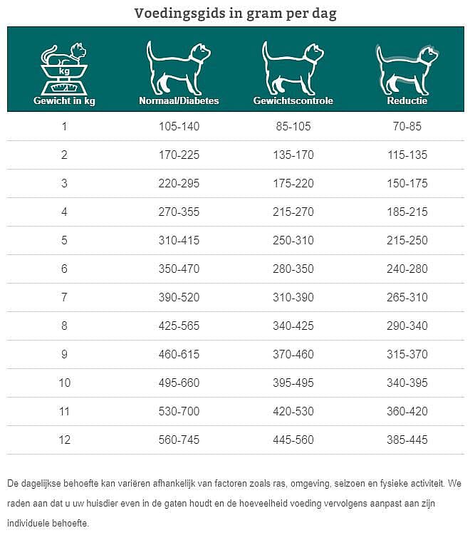 Specific Weight Reduction FRW kat 7 x 100 gram