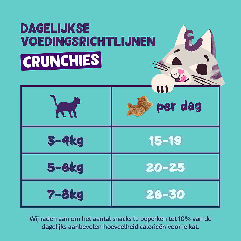 Edgard & Cooper Crunchies Kattensnacks 50 gram Zalm