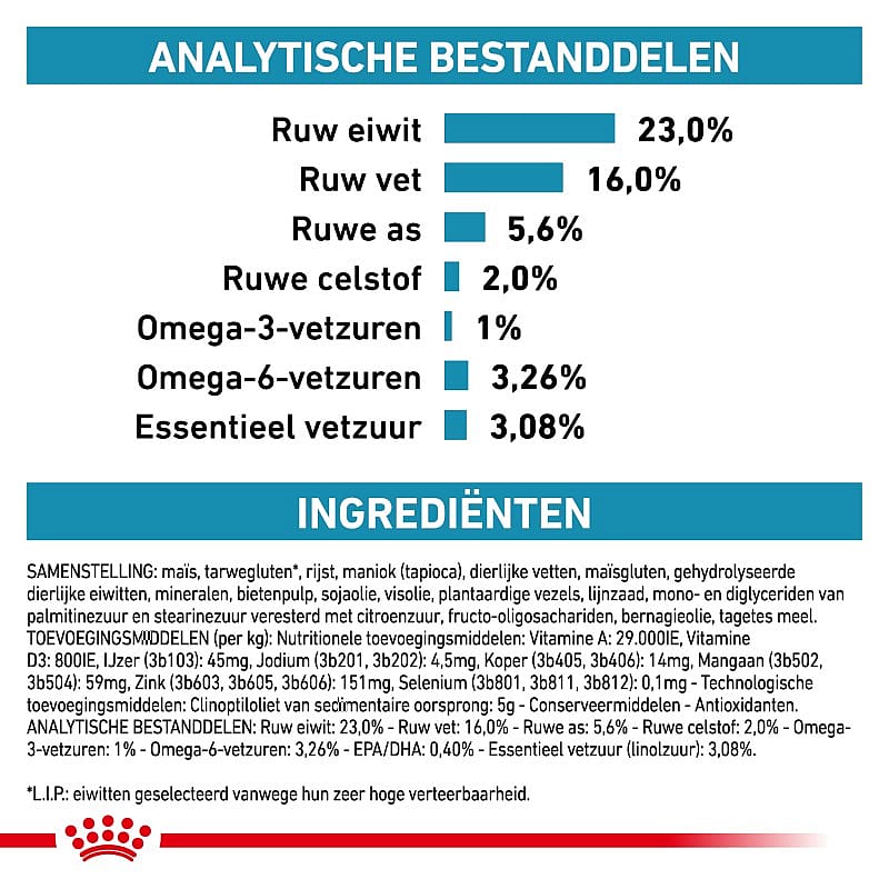 Royal Canin Skin Care Hond