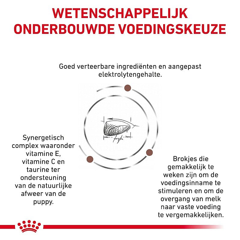 Royal Canin Gastrointestinal Puppy 2.5 kg