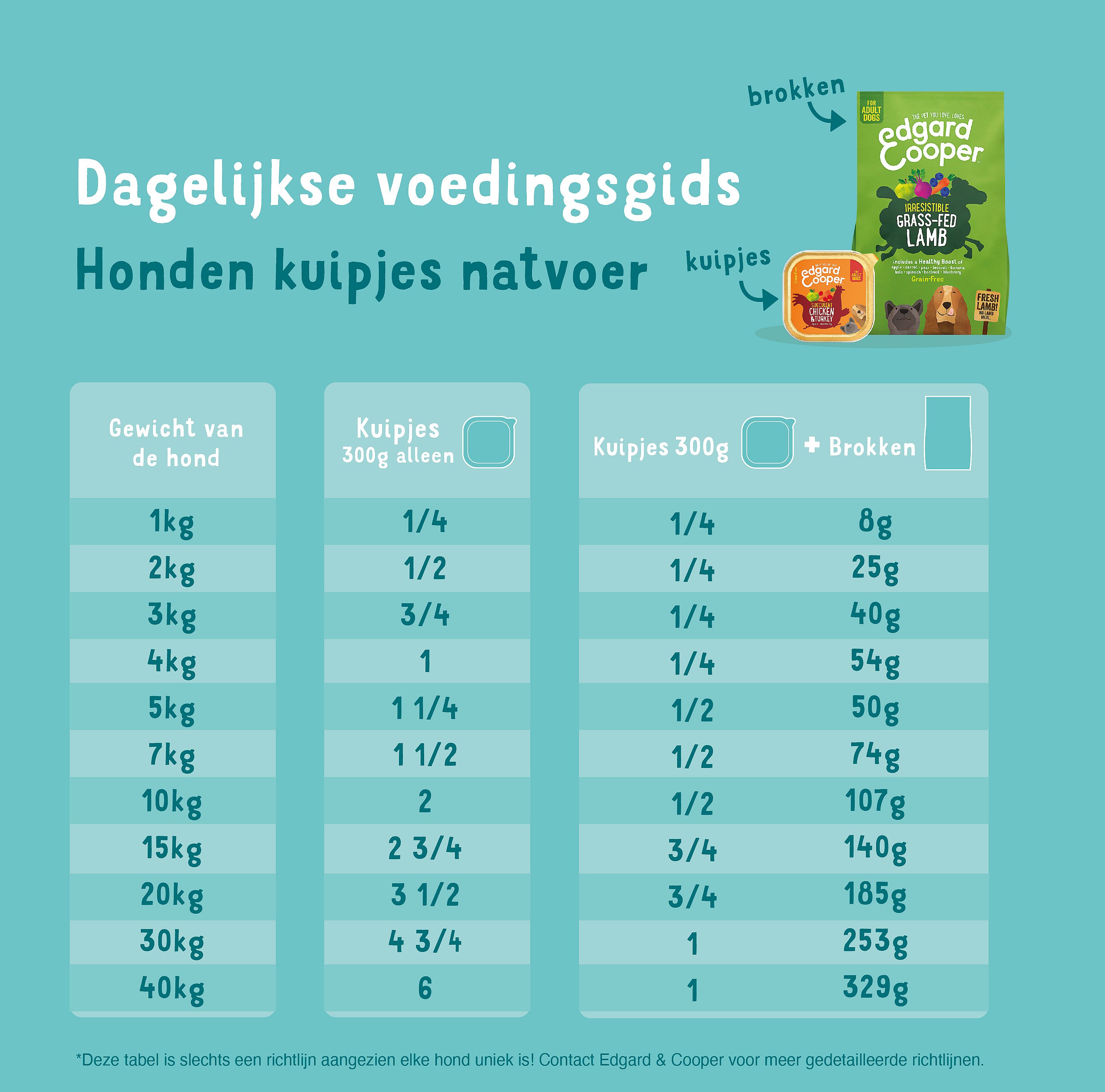 Edgard & Cooper Multipack Kip en Lam Hond Adult 4 x 300 gram