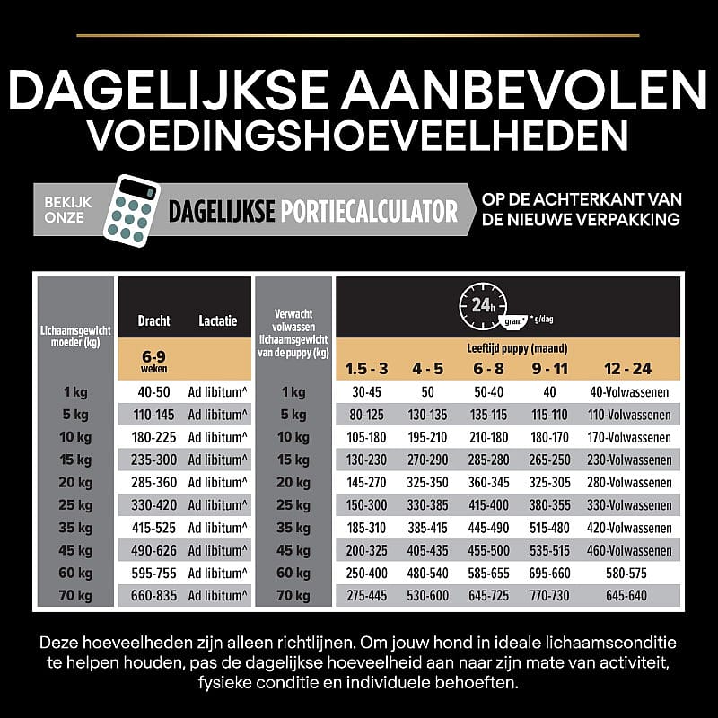 Purina Pro Plan Medium Puppy Sensitive Digestion Hondenvoer Lam 12 kg