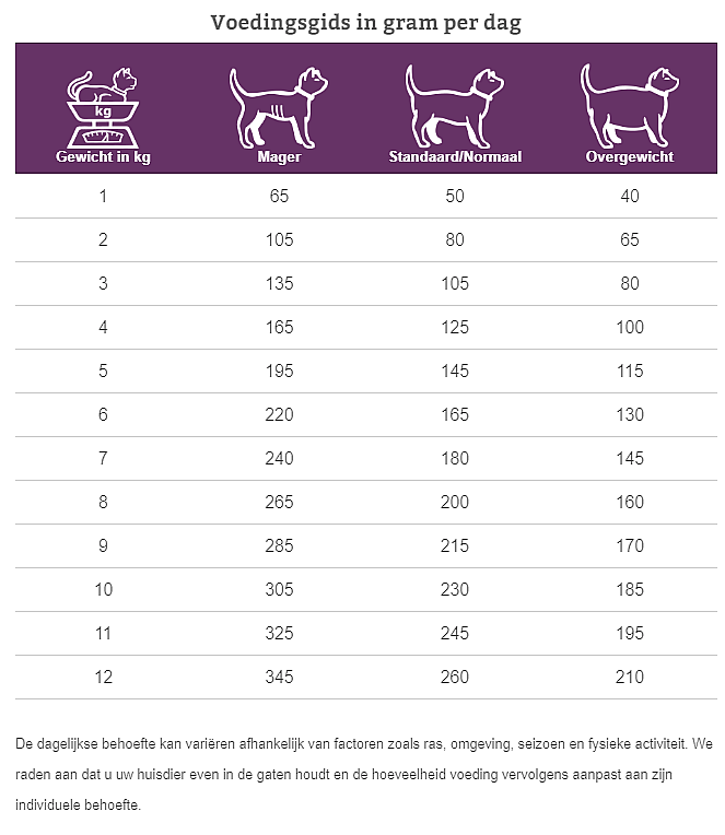 Specific Senior Kat FGW Kuipjes 7 x 100 gram