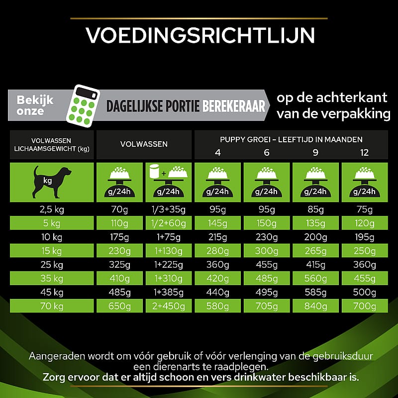 Purina Pro Plan Veterinary Diets Canine HA Hypoallergenic Hondenvoer