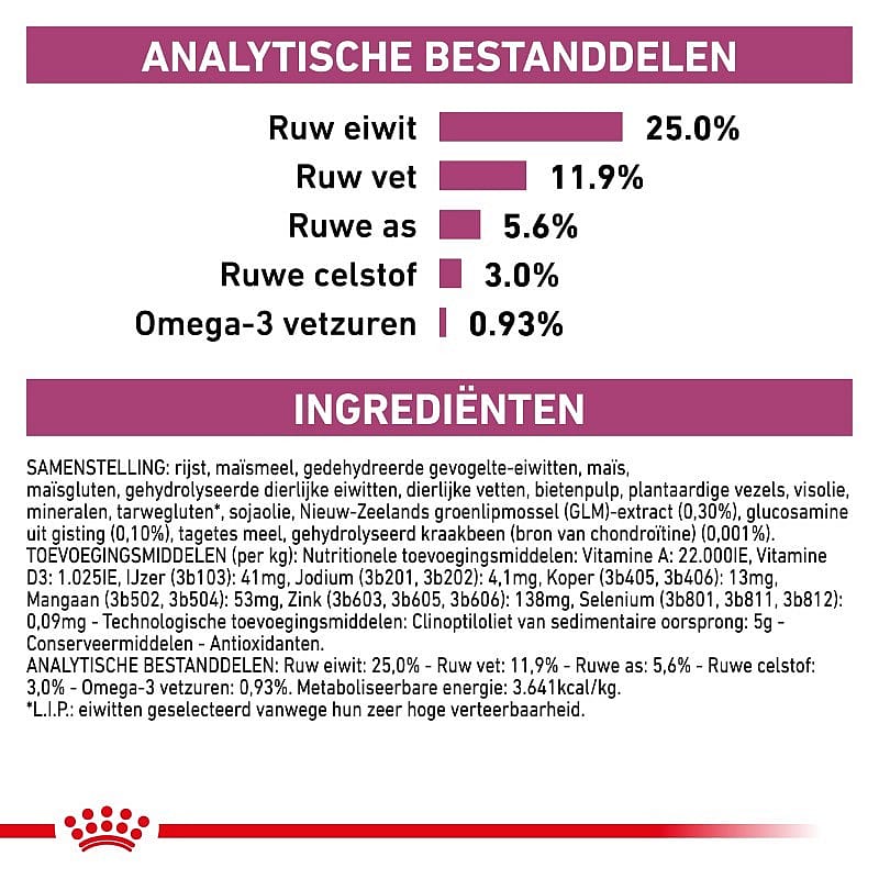 Royal Canin Mobility Support Hond