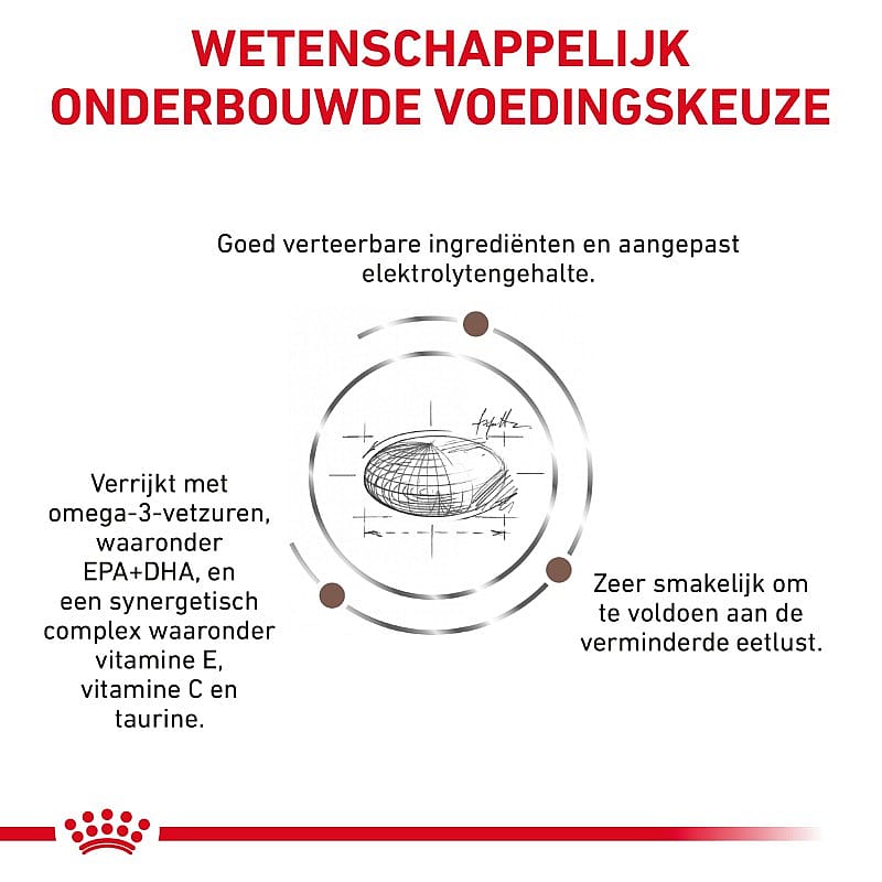 Royal Canin Gastrointestinal Moderate Calorie Hond 2 kg