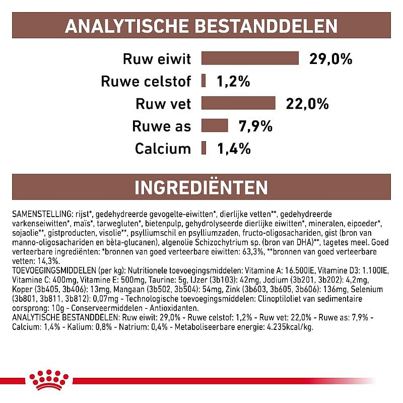 Royal Canin Gastrointestinal Puppy 2.5 kg