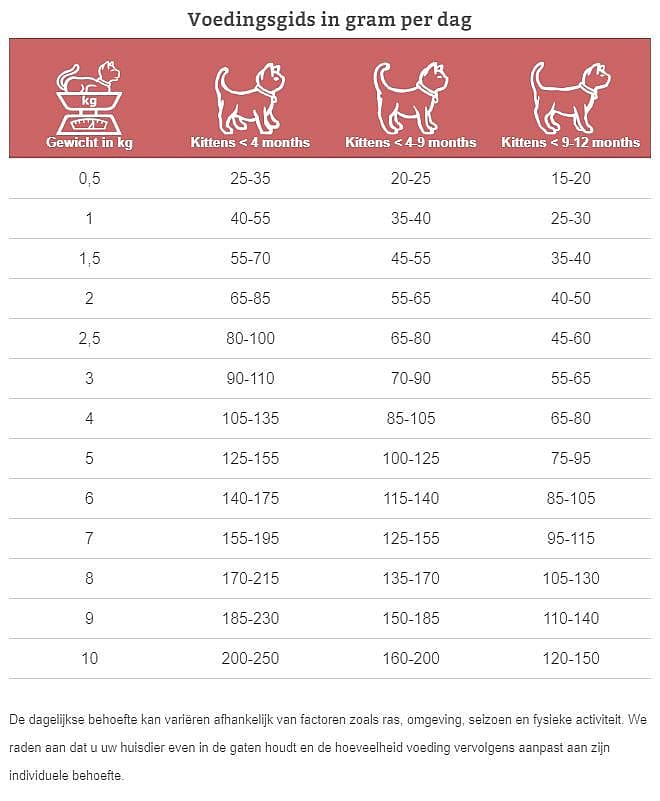 Specific Neutered FND Young kat 2 kg
