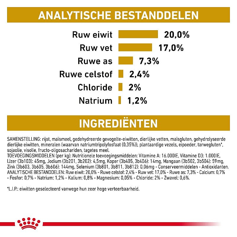 Royal Canin Urinary S/O Small Dog