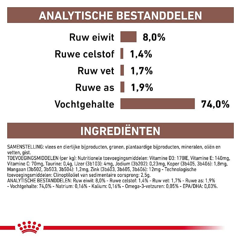 Royal Canin Gastrointestinal Low Fat Hond 12 x 420 gram blikjes