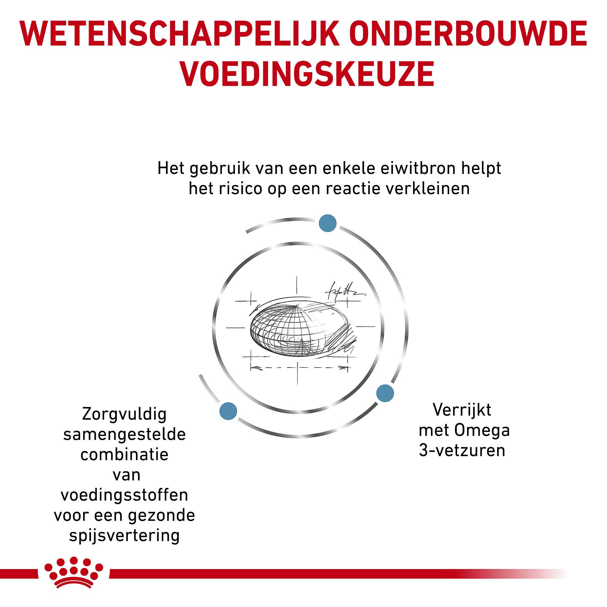 Royal Canin Sensitivity Control Kat
