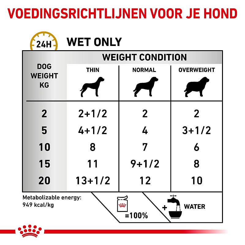 Royal Canin Urinary S/O Ageing 7+ Hond 12 x 85 gram maaltijdzakjes - Loaf