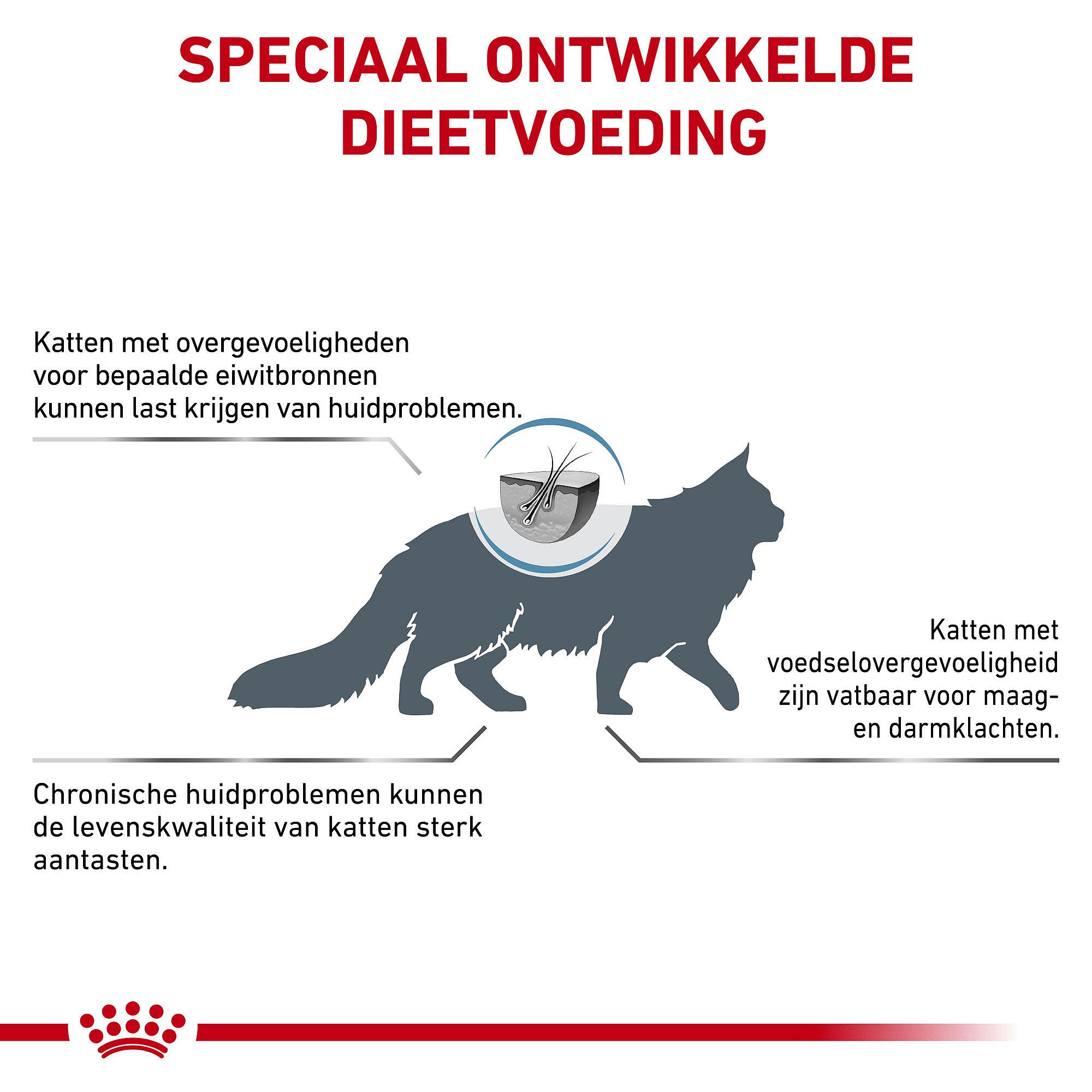 Royal Canin Sensitivity Control Kat