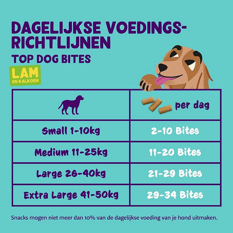 Edgard & Cooper Top Dog Bites Lam & Kalkoen Large - 50 gram