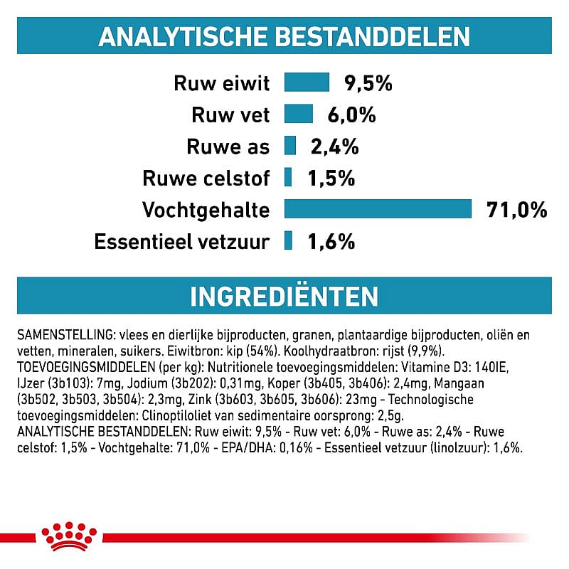 Royal Canin Sensitivity Control Hond 12 x 410 gram blikjes - Kip - Rijst