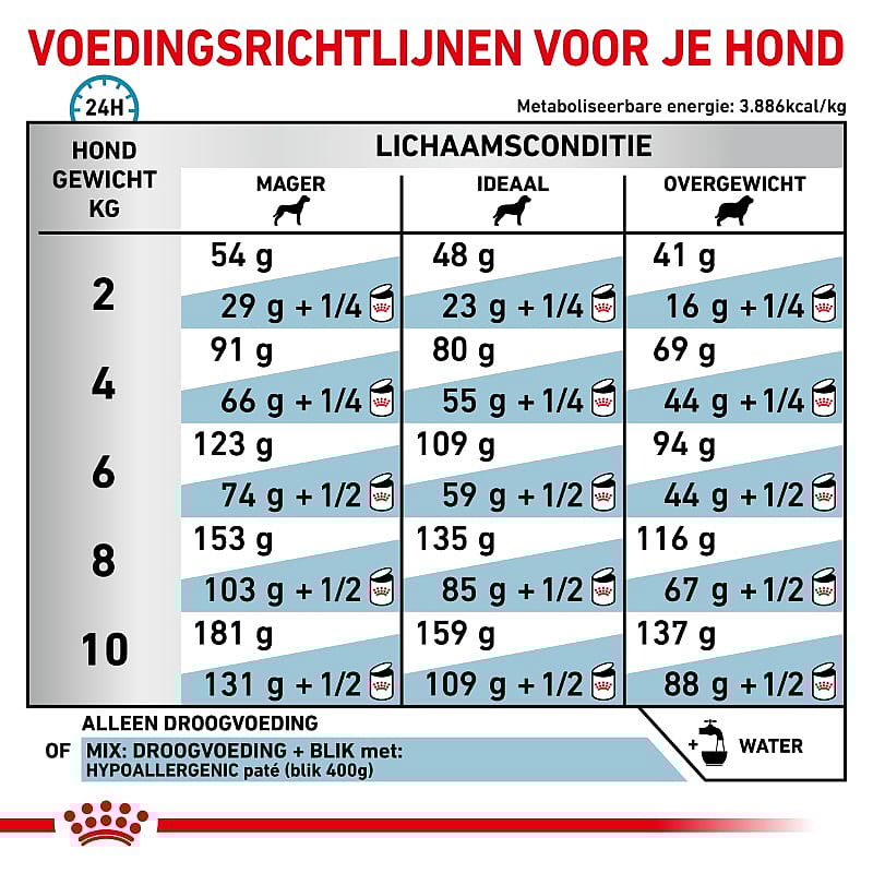 Royal Canin Hypoallergenic Small Dog 3.5 kg
