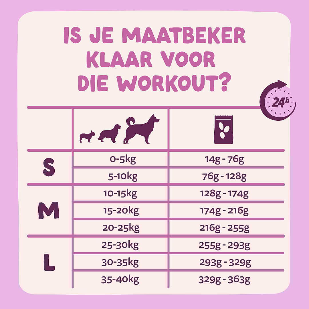 dogvoer, huisdiereten, voedingslabel, portie-indeling, zakje