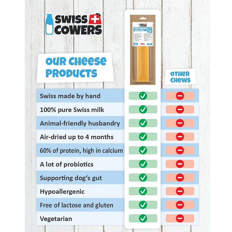 SwissCowers Cheese Bars 80 gram Hond Small Original