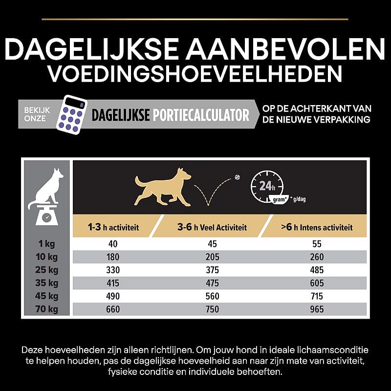 Purina Pro Plan All Sizes Adult Performance Hondenvoer 14 kg