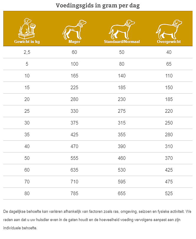 Specific Struvite Management CCD hond