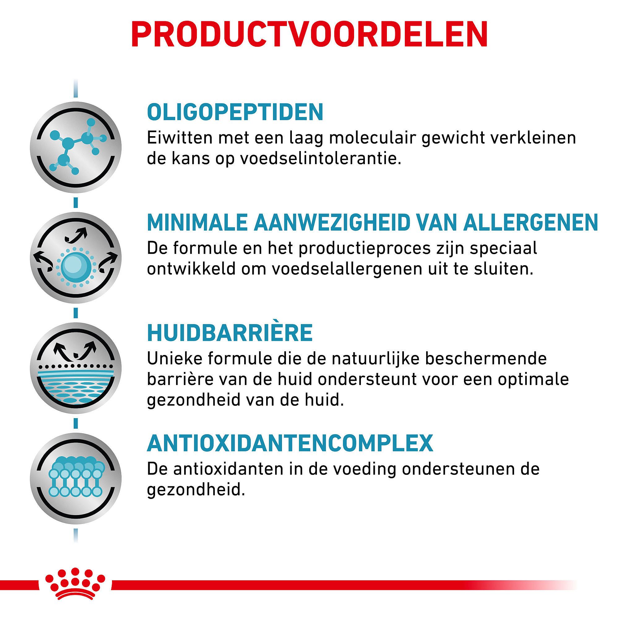 RC-VET-DRY-CatAna-CV-Eretailkit-3-nl_NL Royal Canin Anallergenic Kat