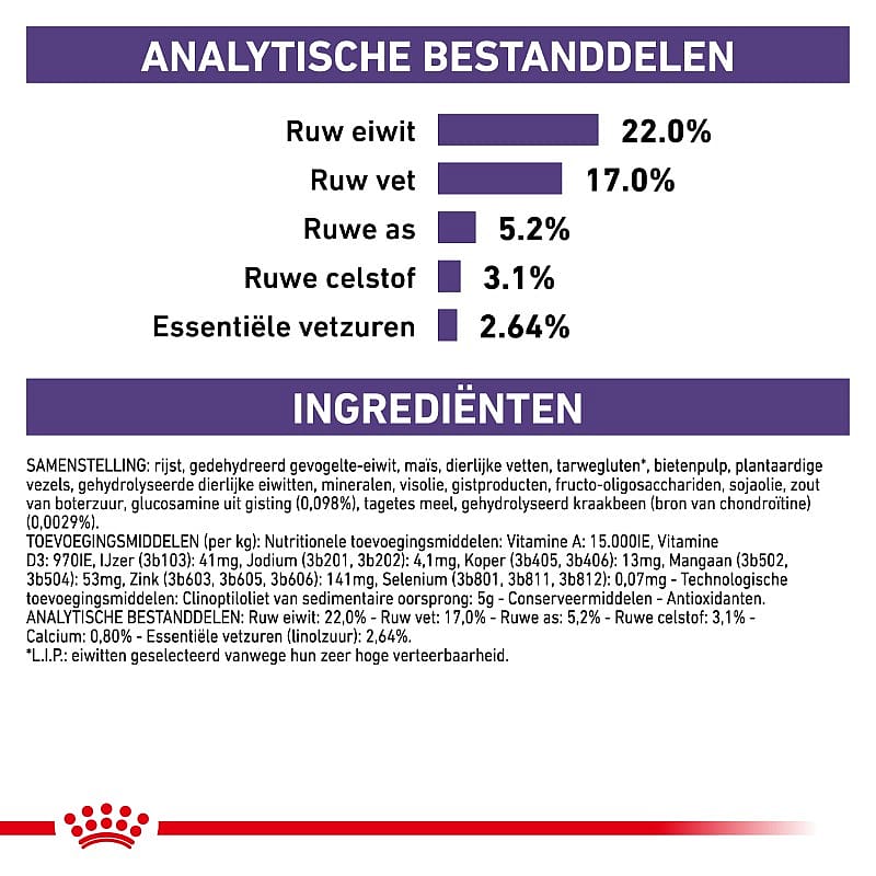 Royal Canin Dental Hond