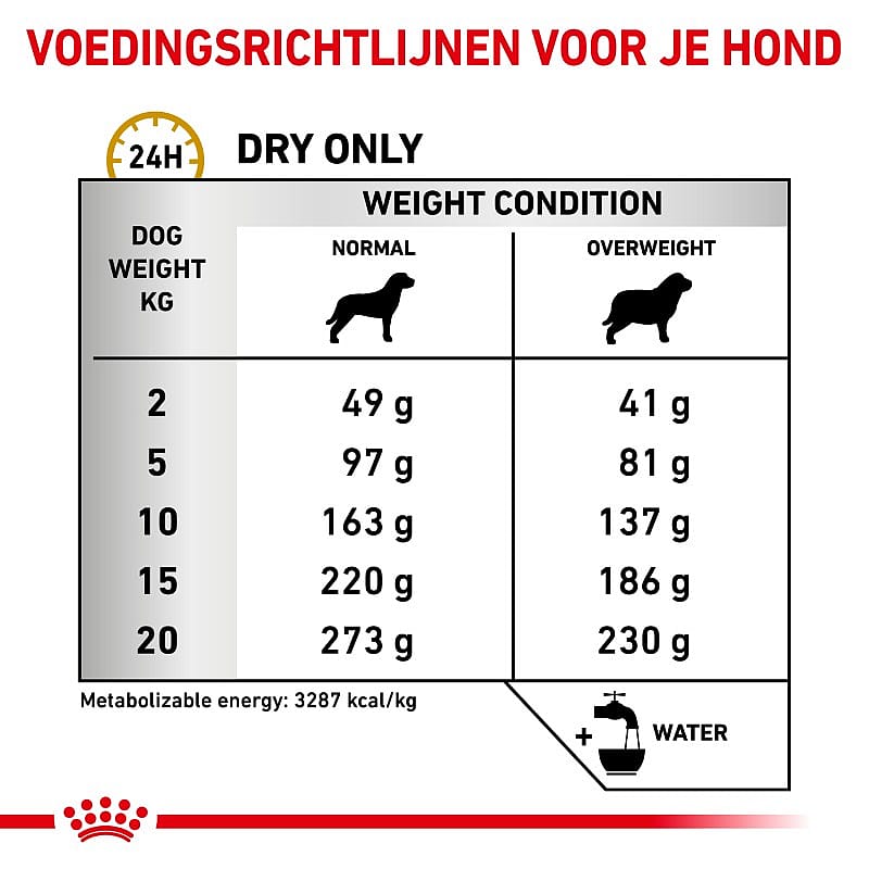 Royal Canin Urinary S/O Moderate Calorie Hond