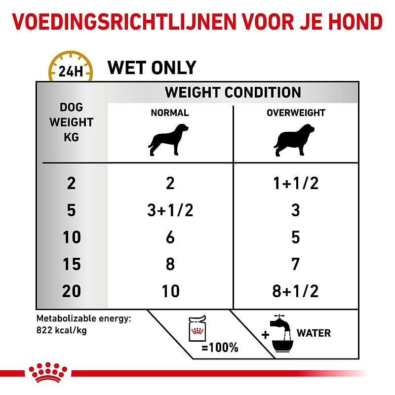 Royal Canin Urinary S/O Moderate Calorie Hond 12 x 100 gram