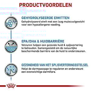 Royal Canin Hypoallergenic Kat