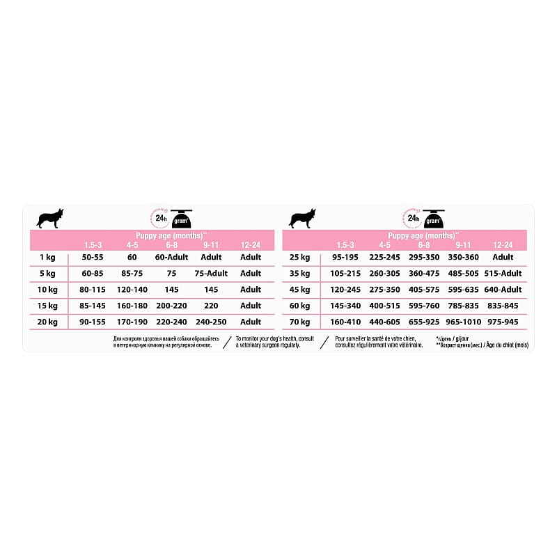 Purina Pro Plan Medium Puppy Sensitive Skin Hondenvoer Zalm 12 kg