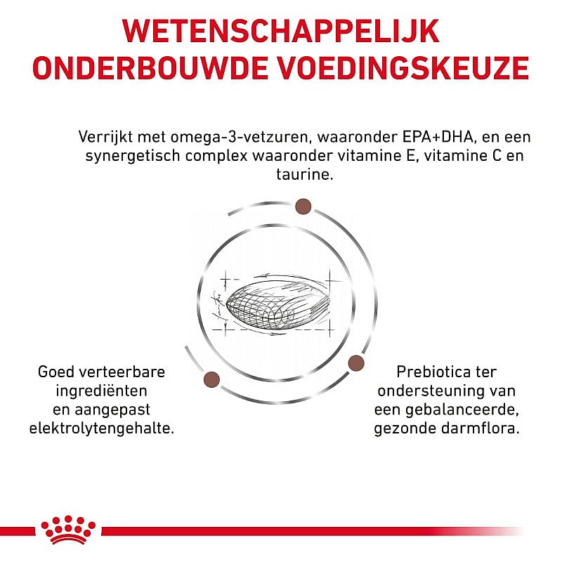 Royal Canin Gastrointestinal Low Fat Small Dog 1.5 kg