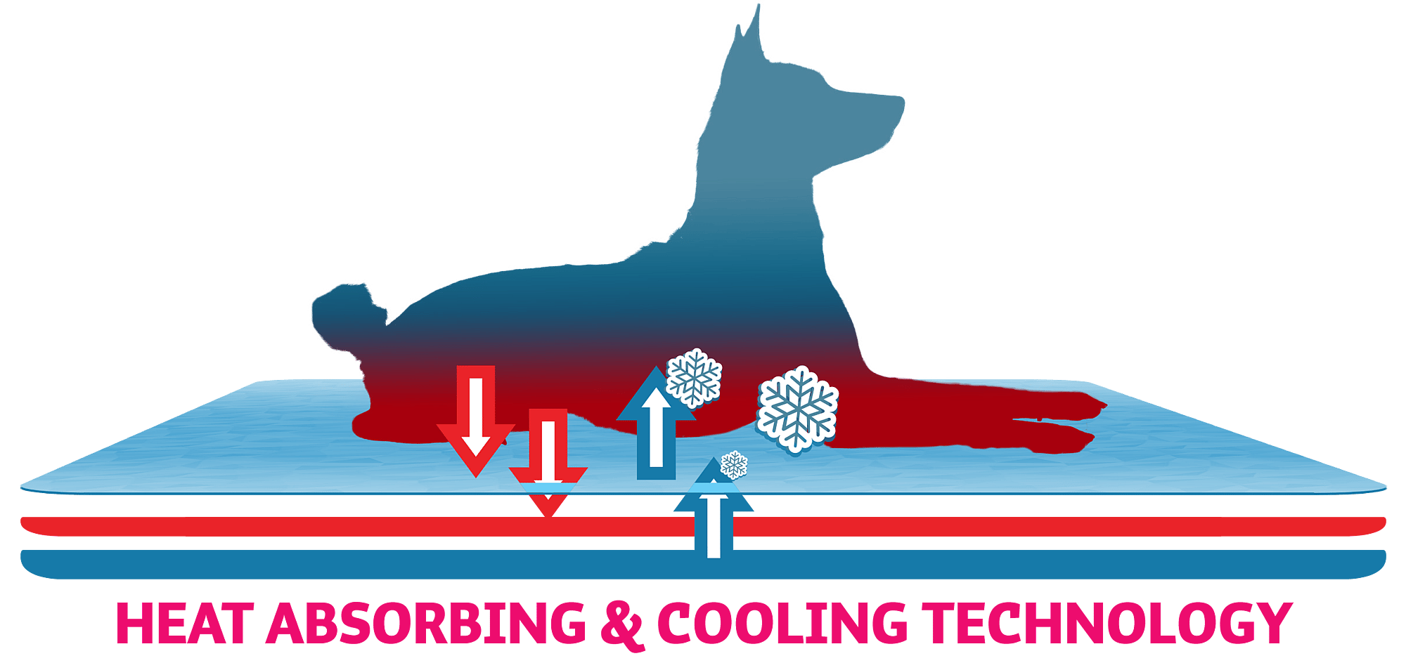 Coolpets Premium Cooling Mat Coolpets Premium Cooling Mat