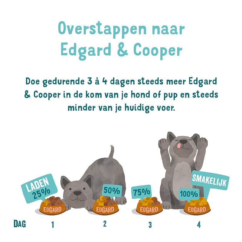 Edgard & Cooper Adult Hondenvoer Kuipjes Kip & Kalkoen