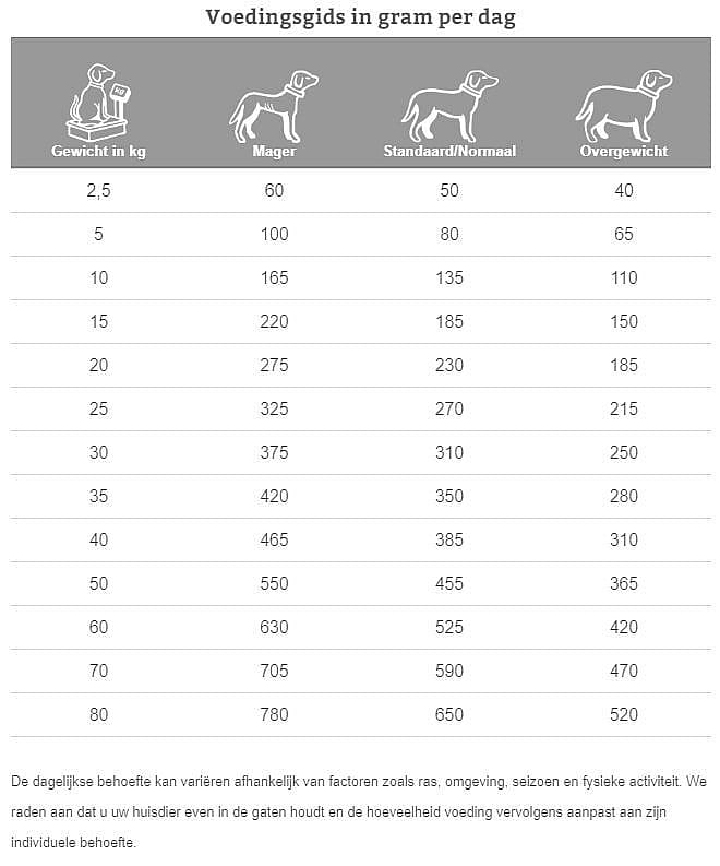 Specific COD Skin Function Support hond 12 kg