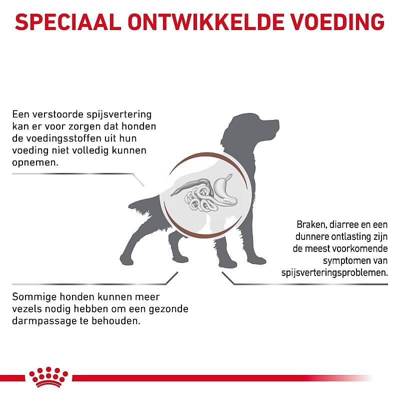 Royal Canin Gastrointestinal High Fibre Hond