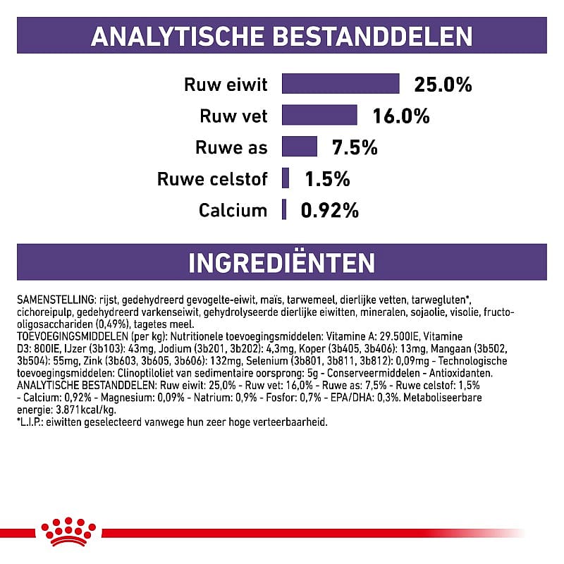 Royal Canin Adult Small Dog 2 kg