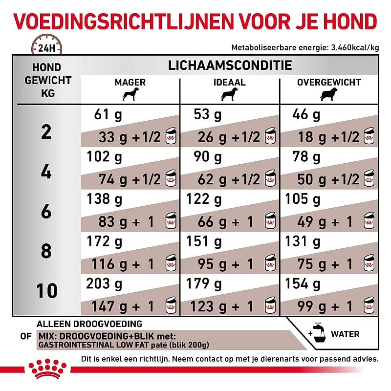 Royal Canin Gastrointestinal Low Fat Small Dog 1.5 kg