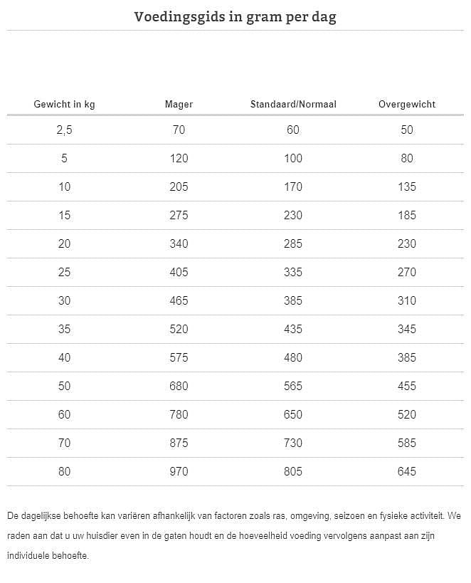 Specific Endocrine Support CED-DM Hond