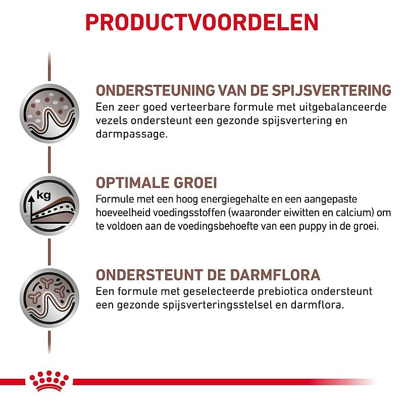 Royal Canin Gastrointestinal Puppy 12 x 195 gram blikjes