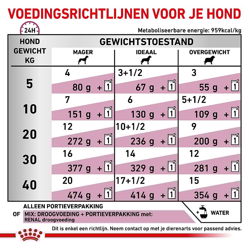 Royal Canin Renal Hond 12 x 100 gram maaltijdzakjes