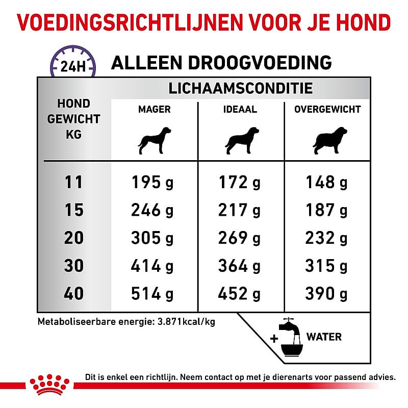 Royal Canin Dental Hond