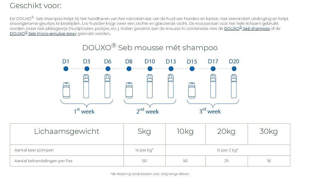 Douxo S3 Seb Mousse - 150 ml