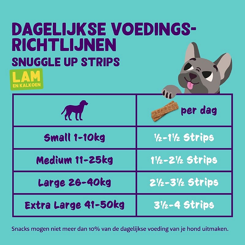 Edgard & Cooper Snuggle Up Strips Lam & Kalkoen 75 gram