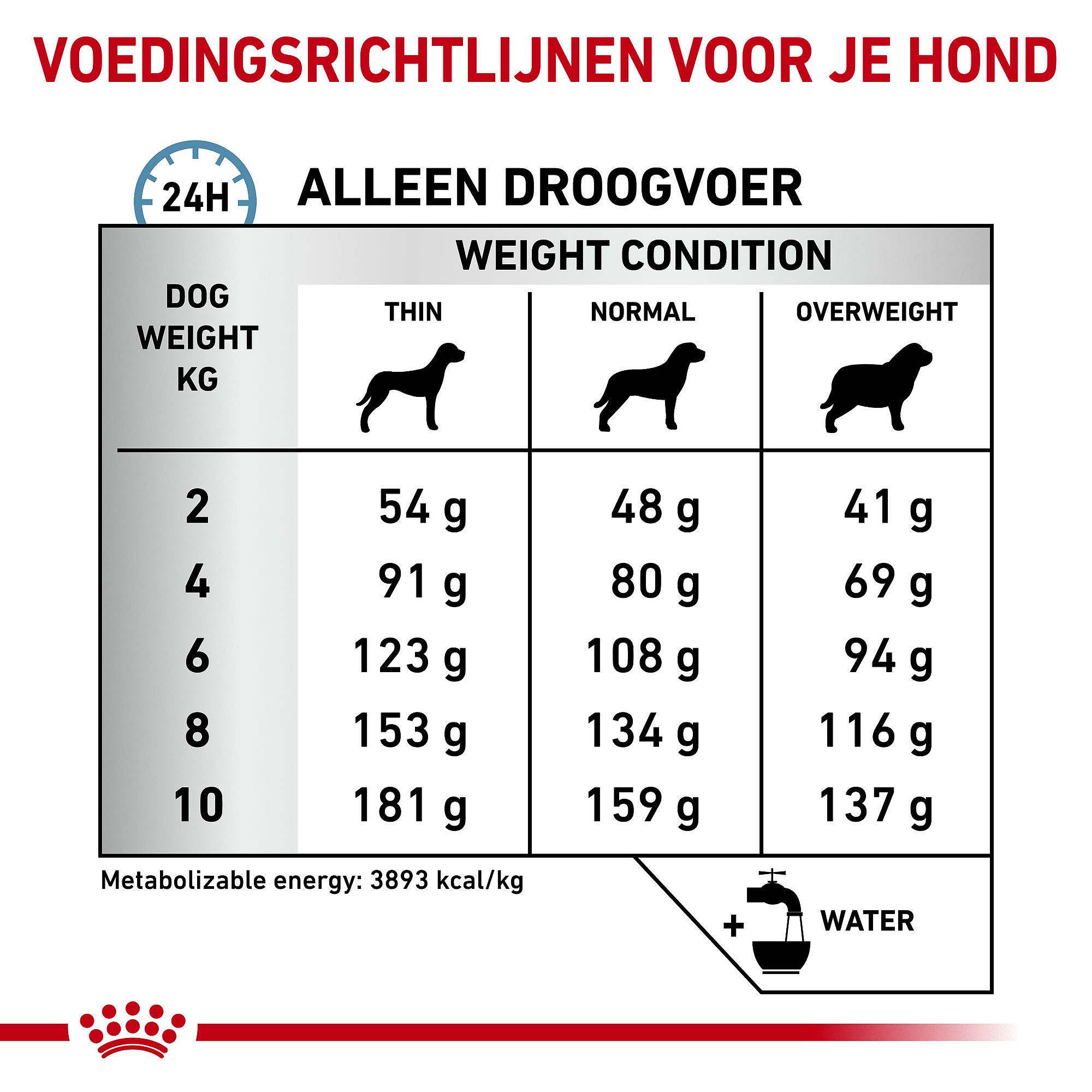 Royal Canin Hypoallergenic Small Dog 3.5 kg